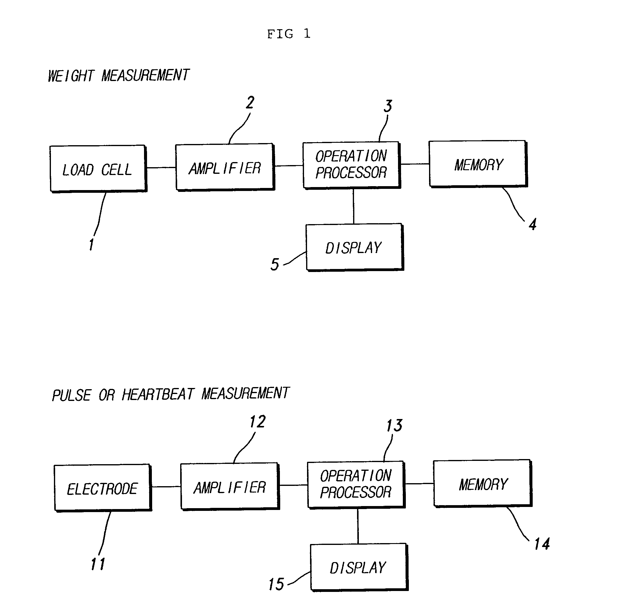 Weight scale having function of pulse rate meter or heartbeat rate meter