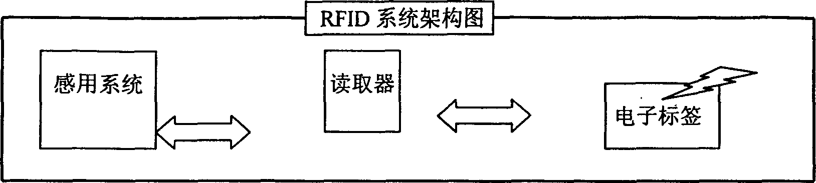 Automatic recognition system for blood center