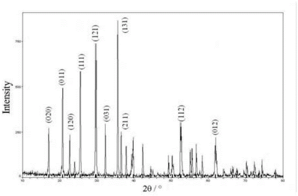 Method for covering lithium iron phosphate conducting layer by use of radio frequency plasma enhanced chemical vapor deposition