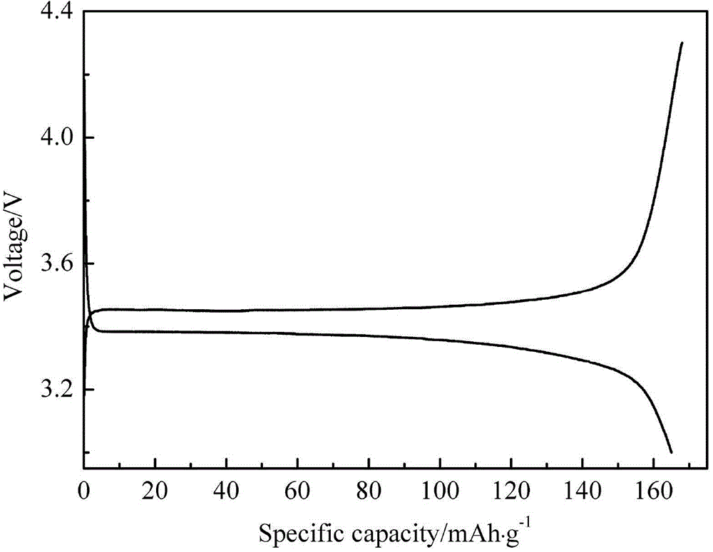 Method for covering lithium iron phosphate conducting layer by use of radio frequency plasma enhanced chemical vapor deposition