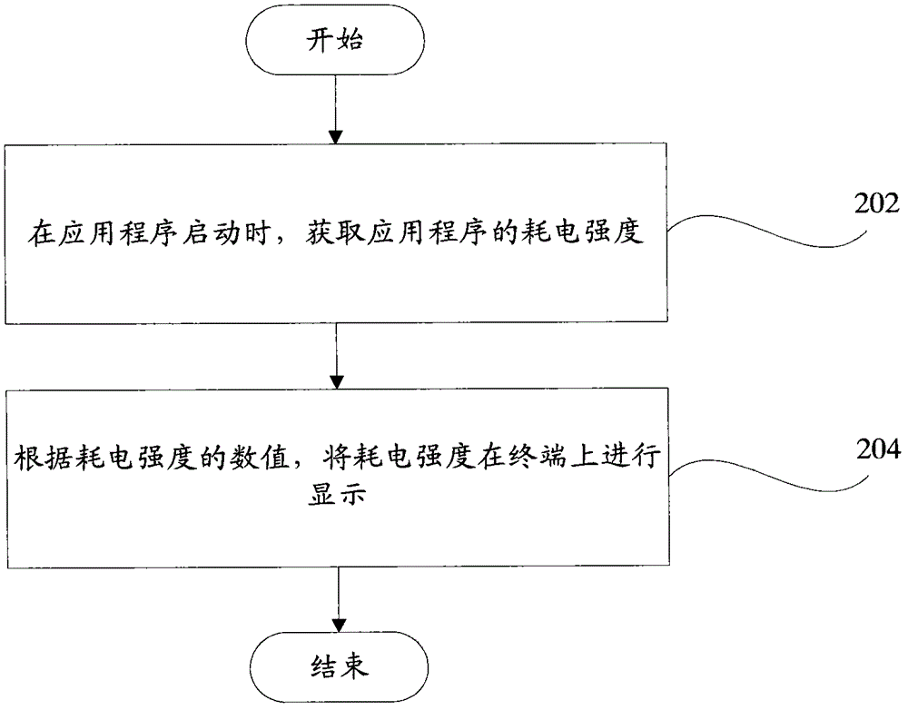 Terminal power management method and terminal