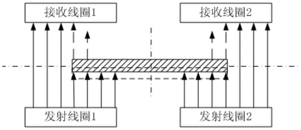 A method for improving the stability of cold-rolled inductive alignment detector