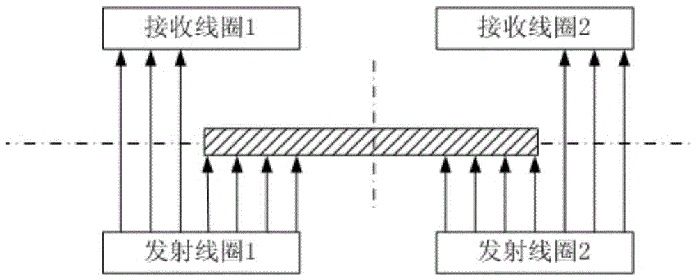 A method for improving the stability of cold-rolled inductive alignment detector