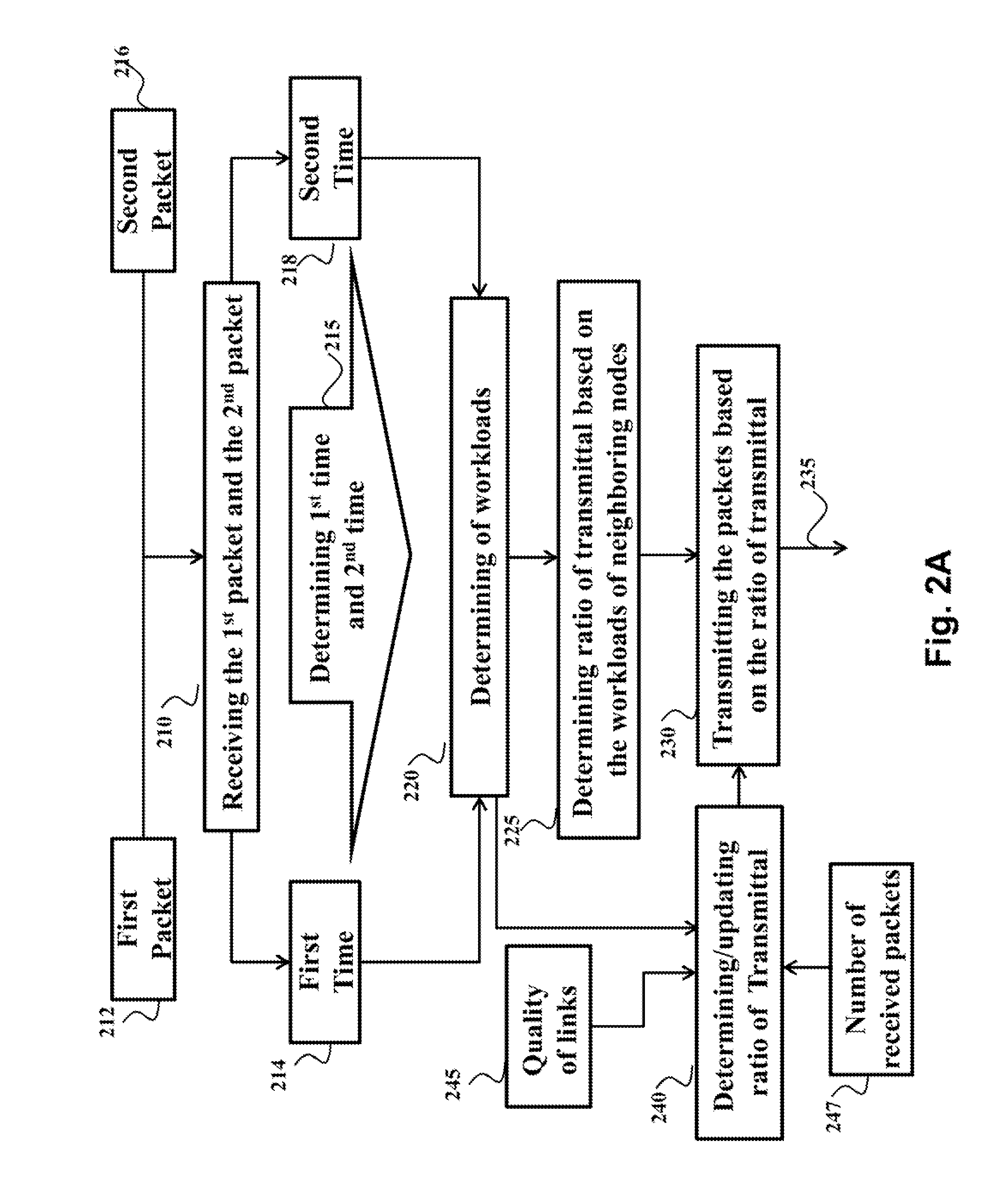 Load Balanced Routing for Low Power and Lossy Networks