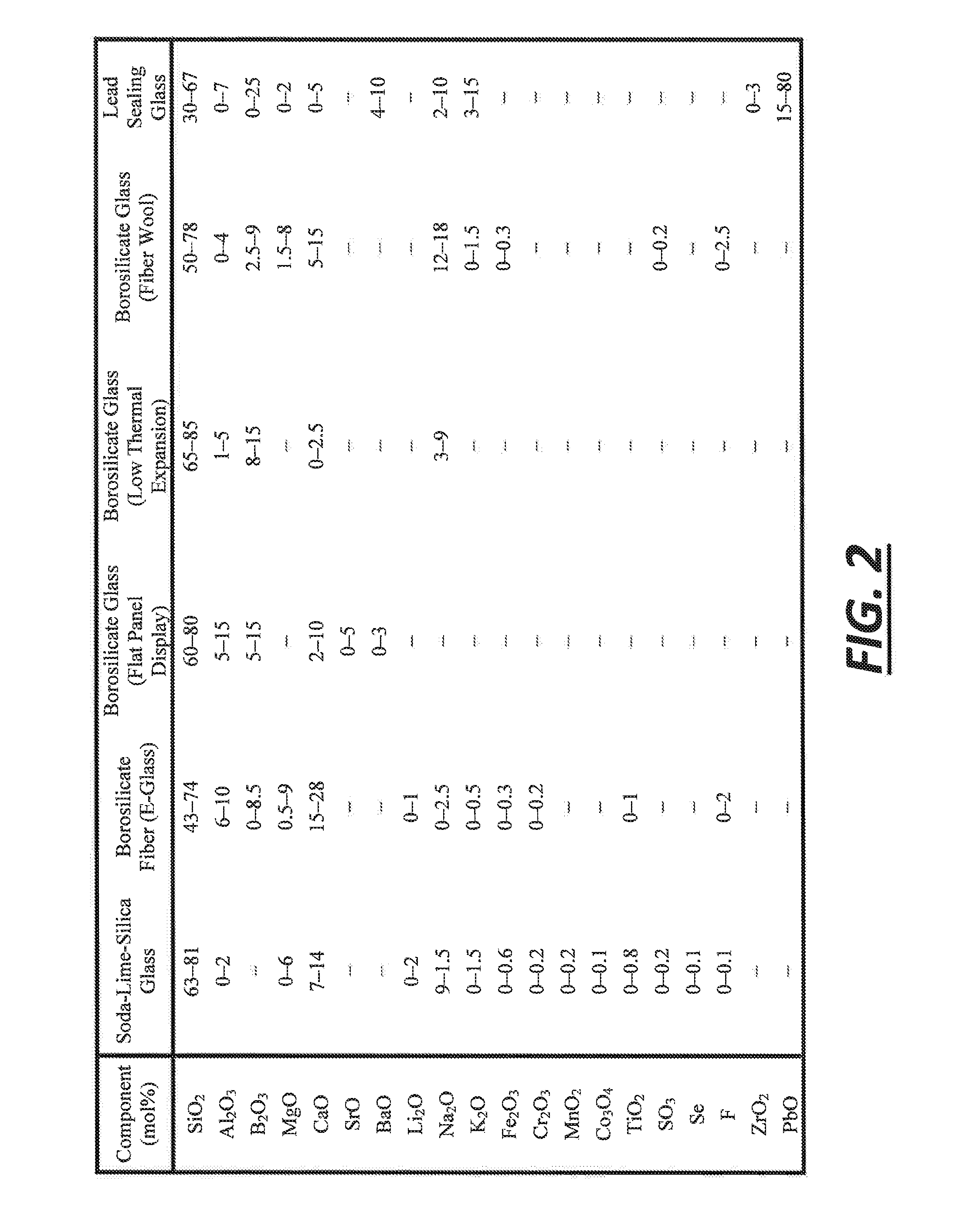 Glass Precursor Gel