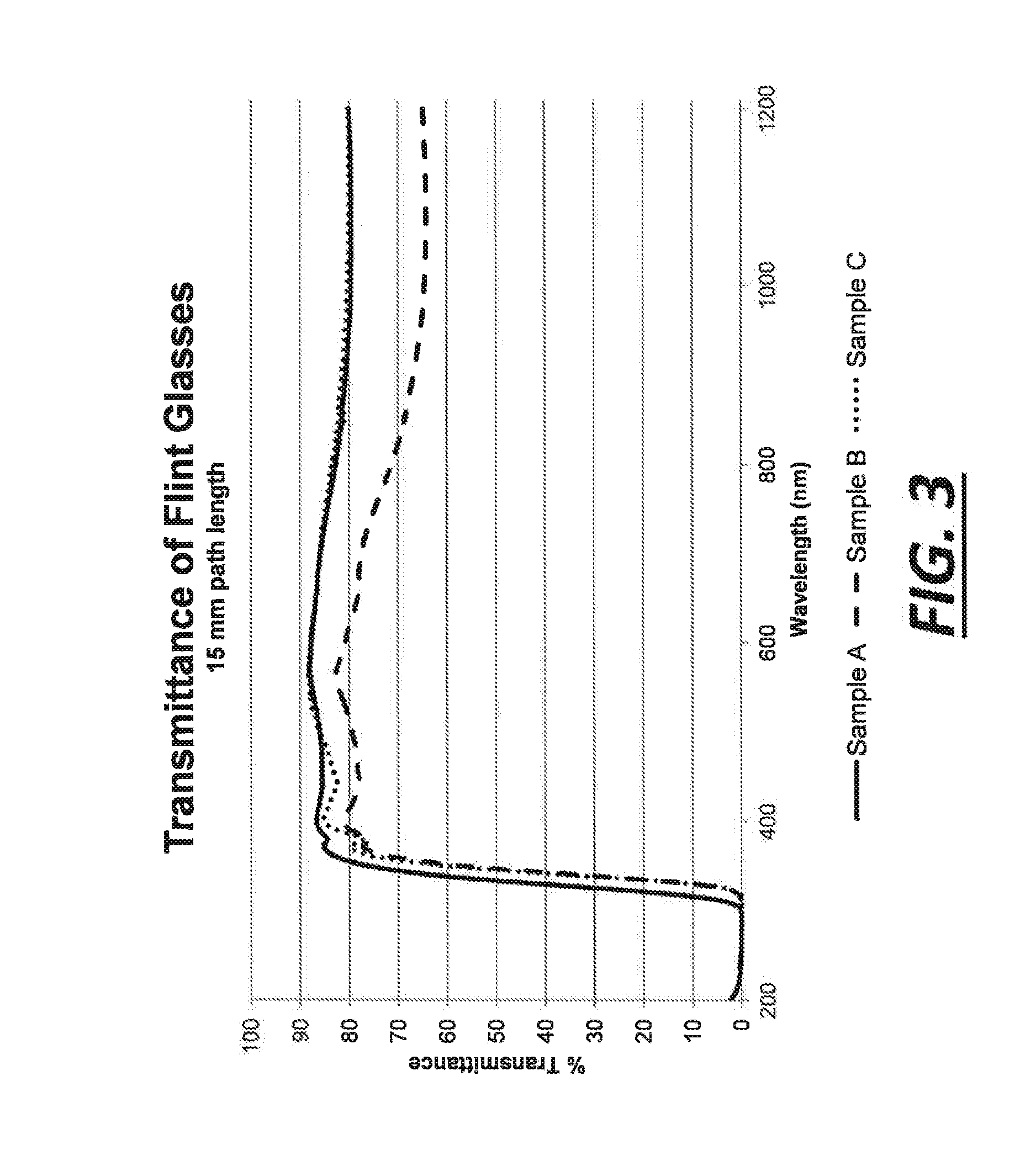 Glass Precursor Gel