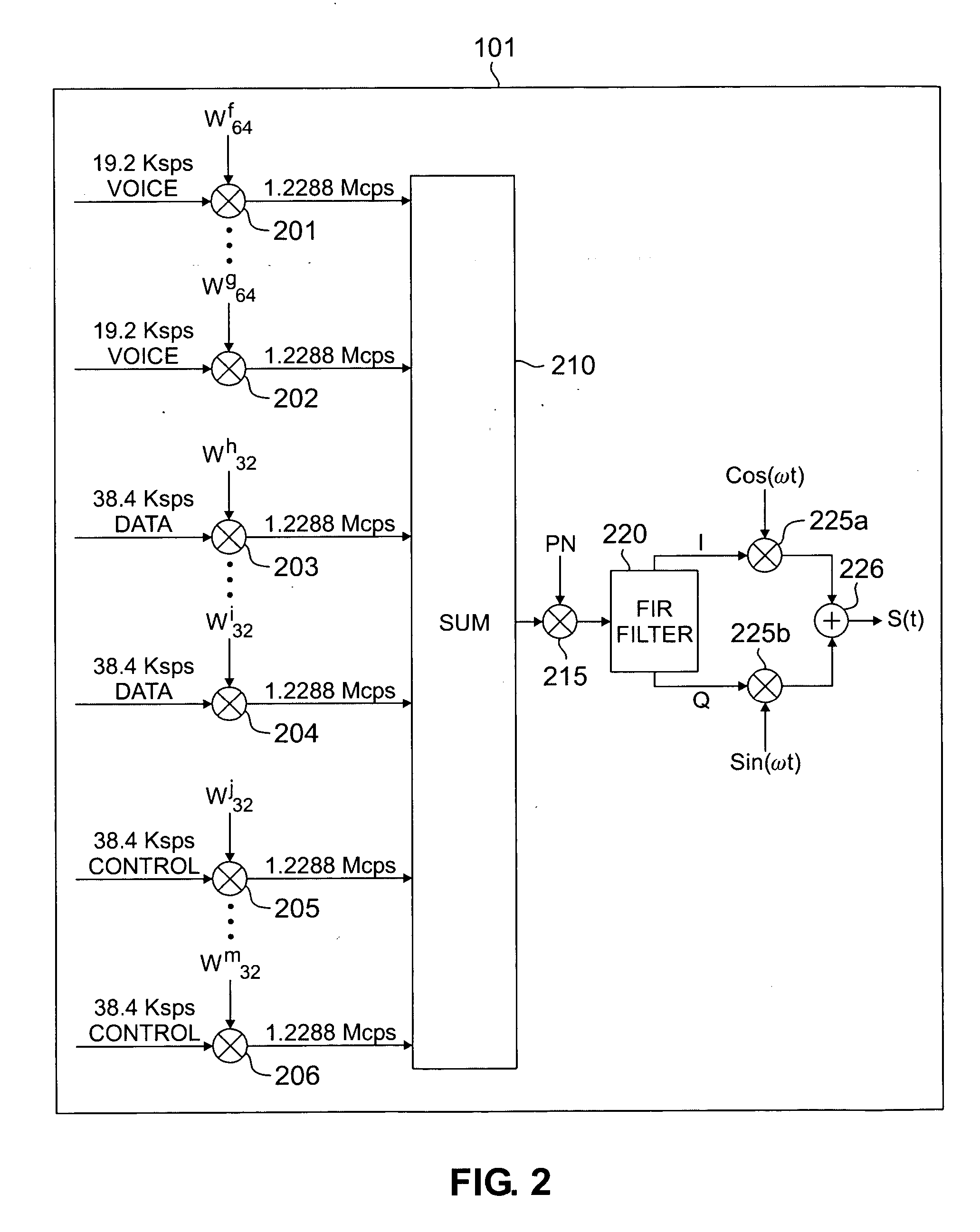 Apparatus and method for canceling interference in a single antenna 1xEV-DV mobile station