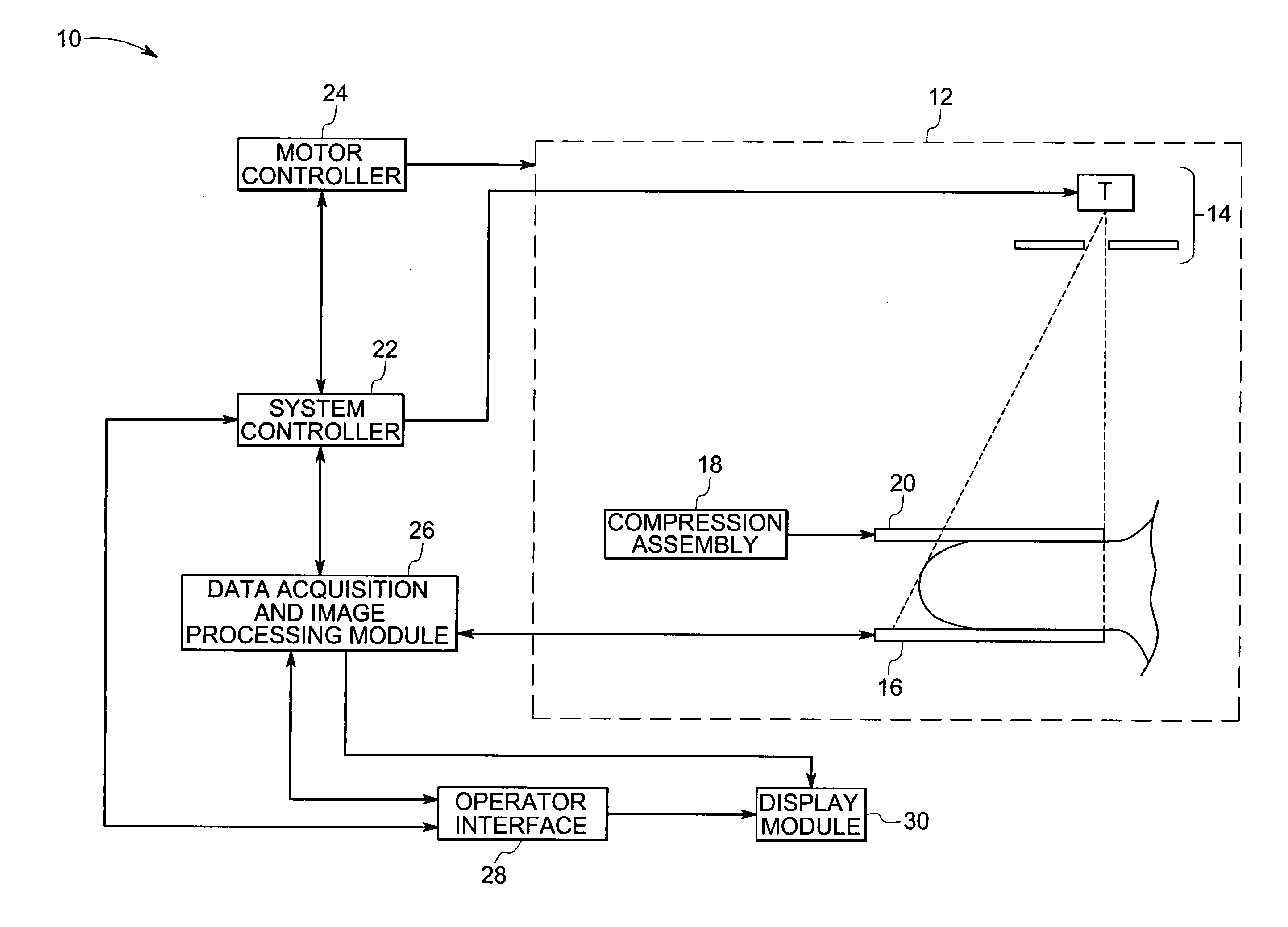 Acoustic coupling gel for combined mammography and ultrasound image acquisition and methods thereof