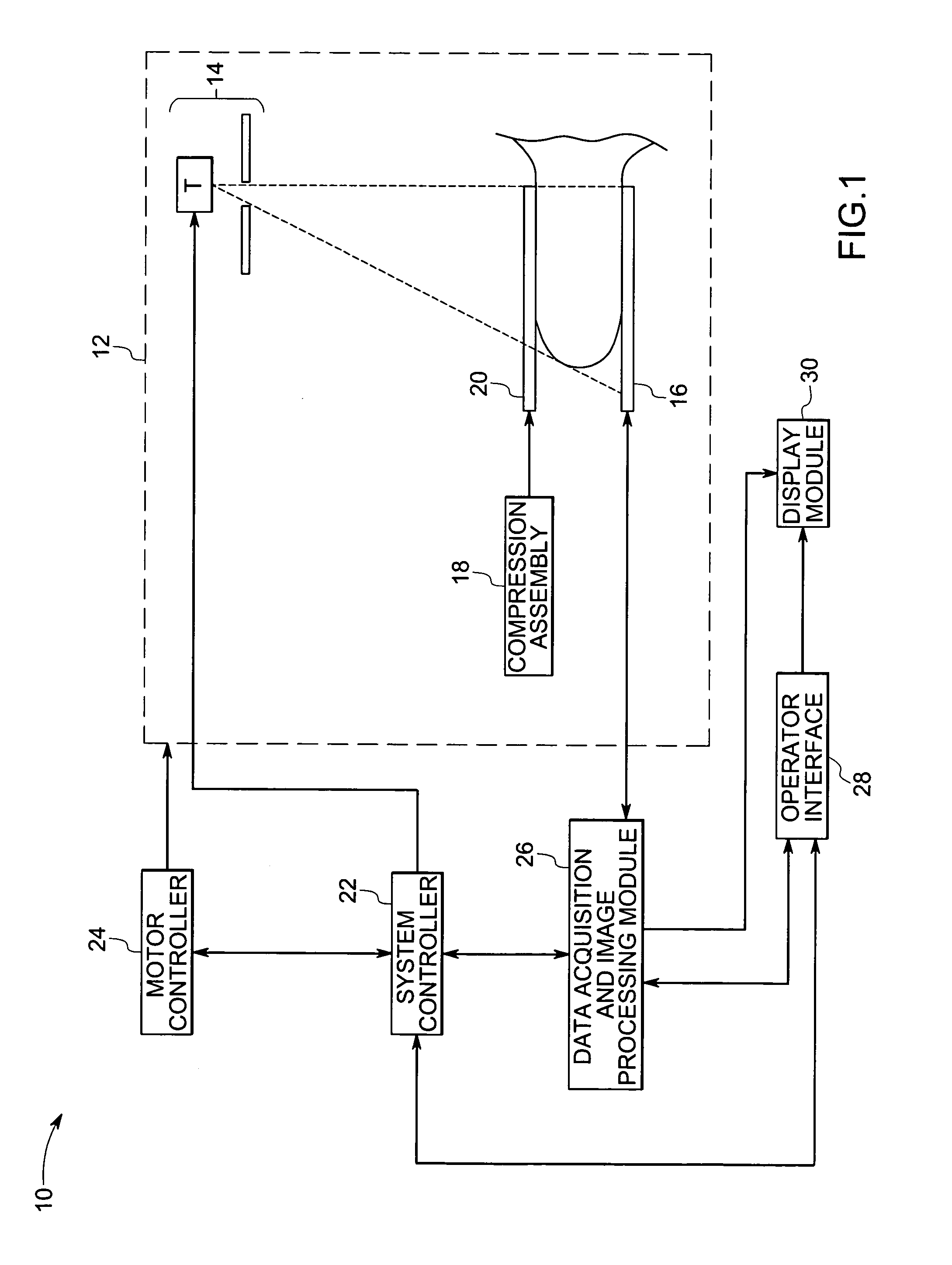 Acoustic coupling gel for combined mammography and ultrasound image acquisition and methods thereof