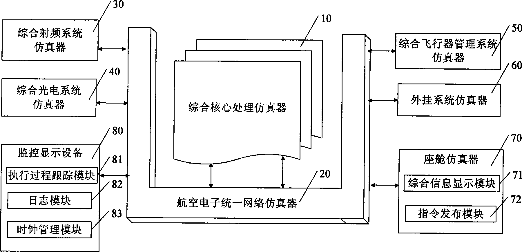 Advanced synthesis type aviation electronic simulation system and simulation method thereof