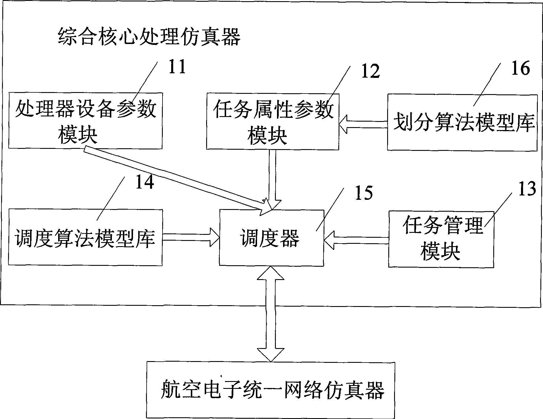 Advanced synthesis type aviation electronic simulation system and simulation method thereof