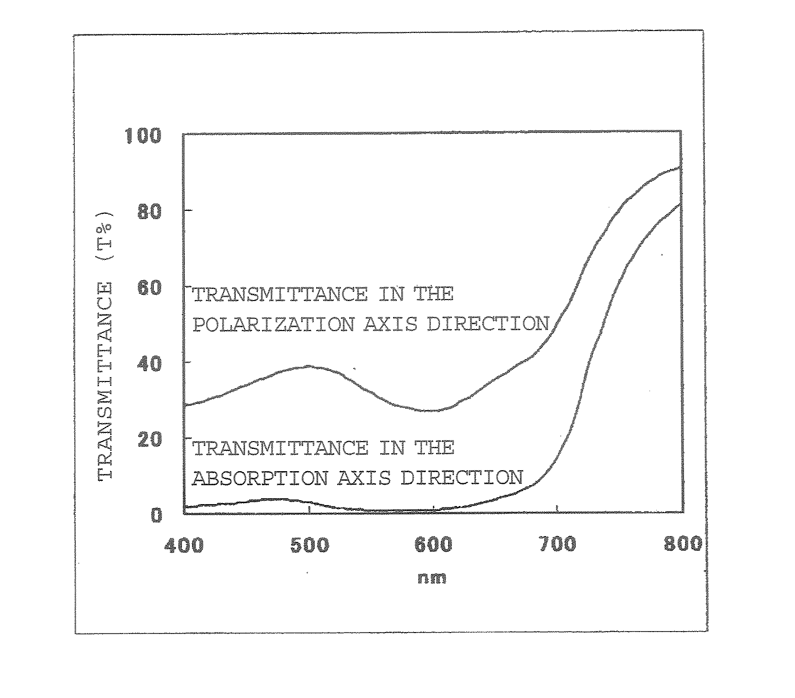 Trisazo Dye, Composition Containing the Same for Anisotropic Dye Film, Anisotropic Dye Film, and Polarizing Element