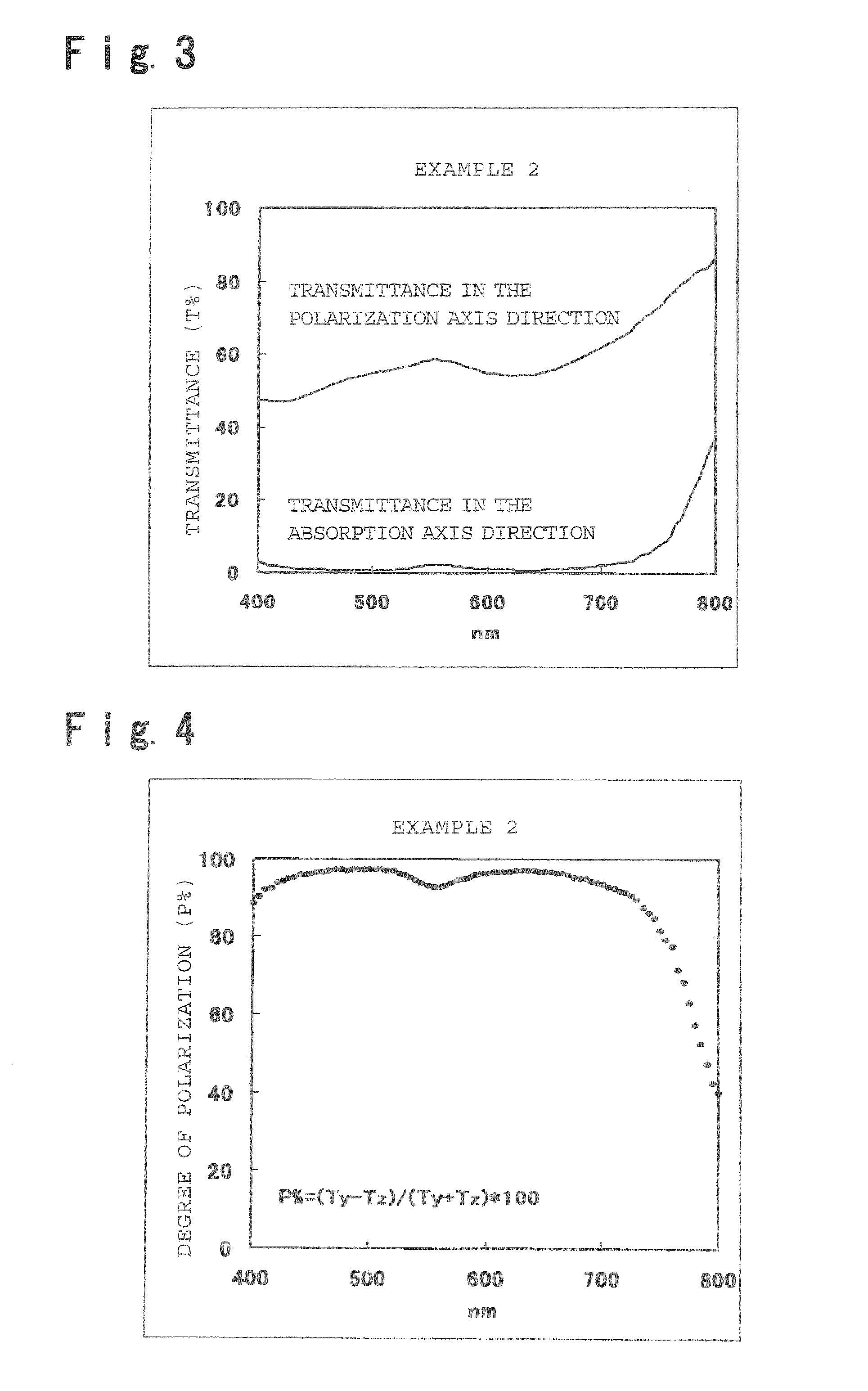 Trisazo Dye, Composition Containing the Same for Anisotropic Dye Film, Anisotropic Dye Film, and Polarizing Element