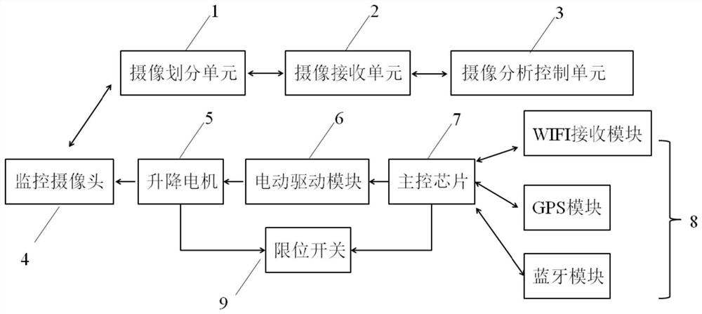 Monitoring camera testing management system