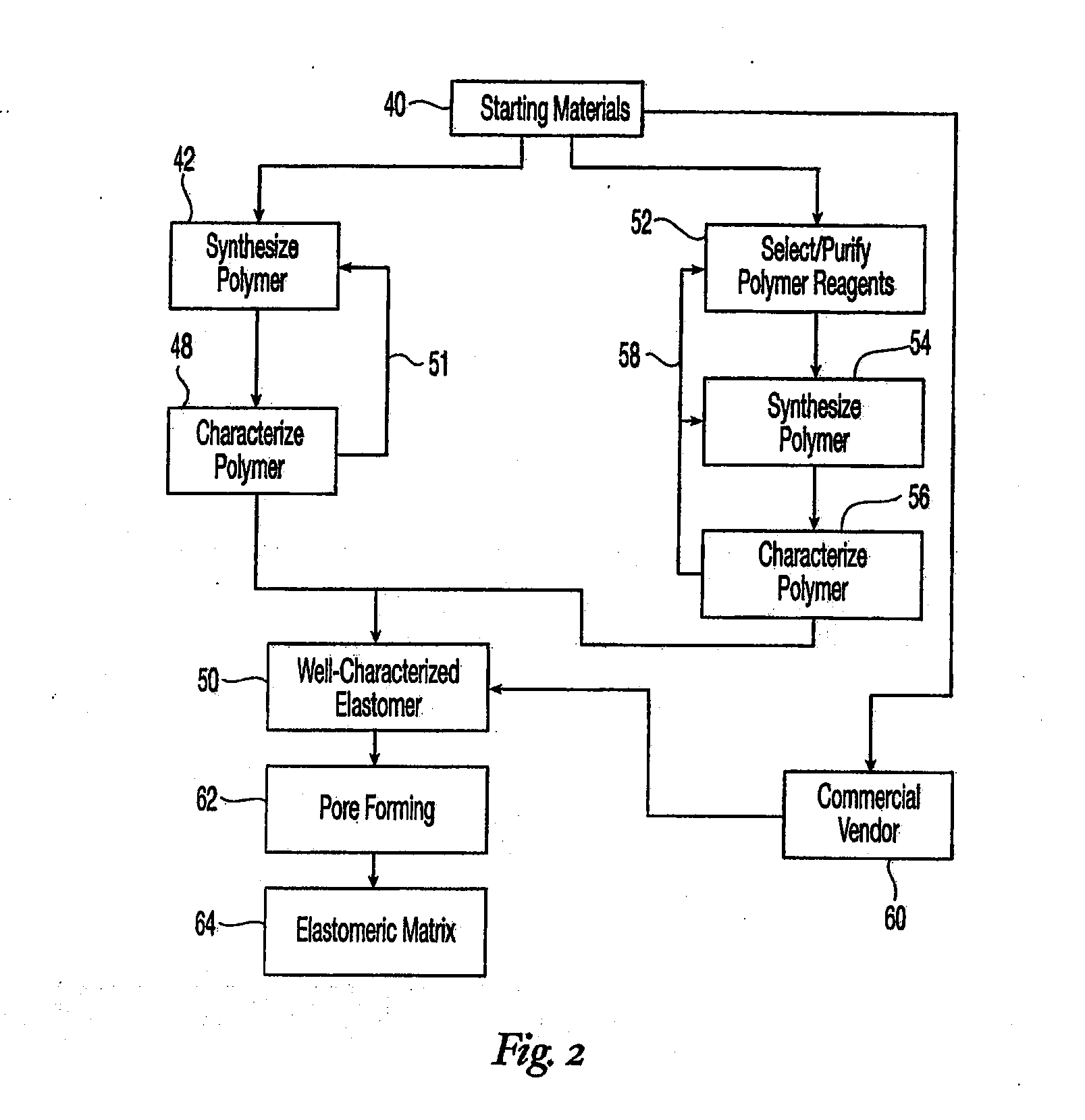 High performance reticulated elastomeric matrix preparation, properties, reinforcement, and use in surgical devices, tissue augmentation and/or tissue repair