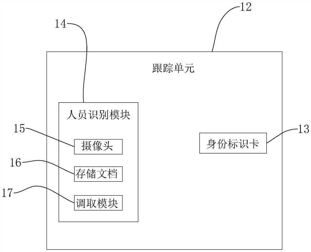 An industrial management system based on indoor positioning of the Internet of Things