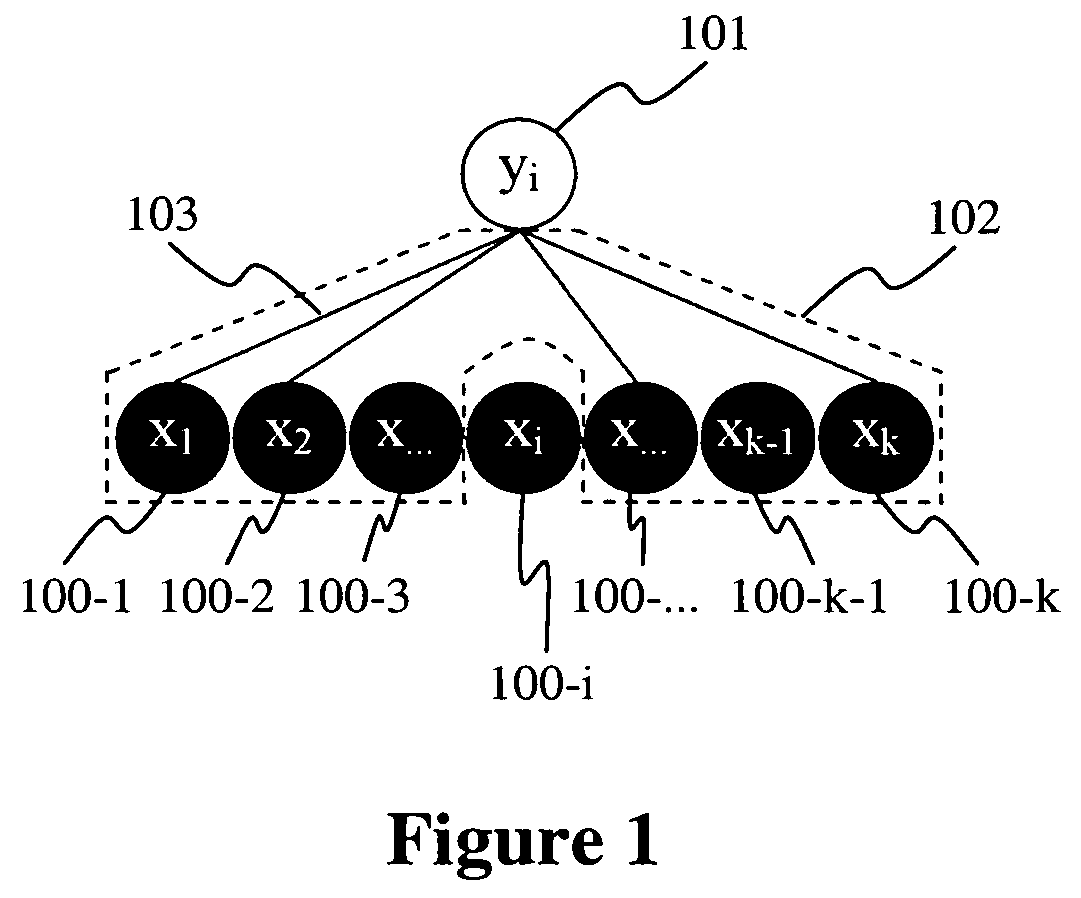 Apparatus and method for term context modeling for information retrieval