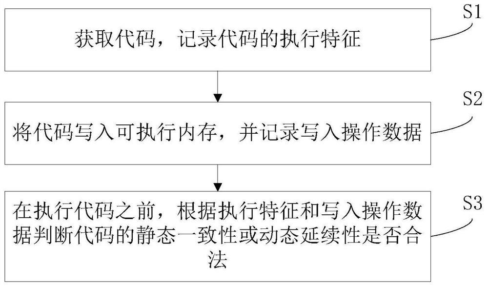 Illegal code identification method, system, device and storage medium