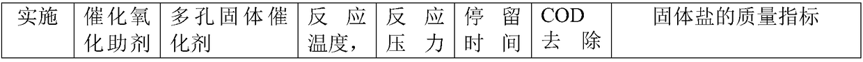 Treatment method and treatment device of high-salinity and high-COD (Chemical Oxygen Demand) organic wastewater