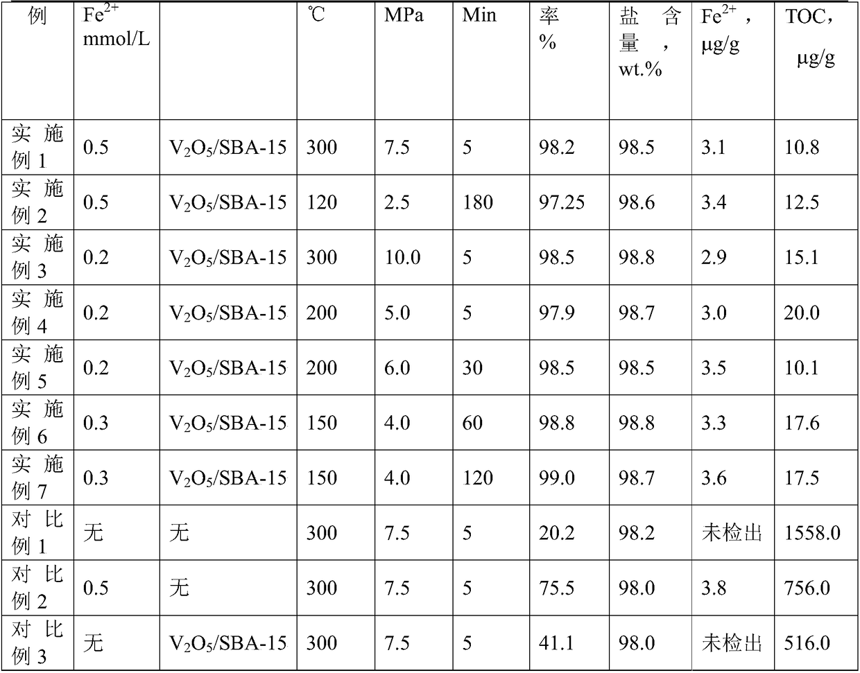 Treatment method and treatment device of high-salinity and high-COD (Chemical Oxygen Demand) organic wastewater