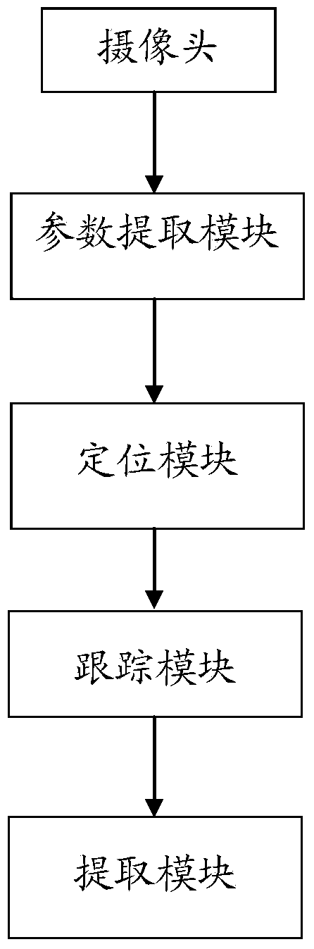 Billiard ball hitting key information detection method and system