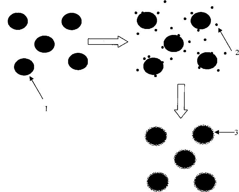 Method for preparing compound powder used for abrasion-resistant self-lubricating coating