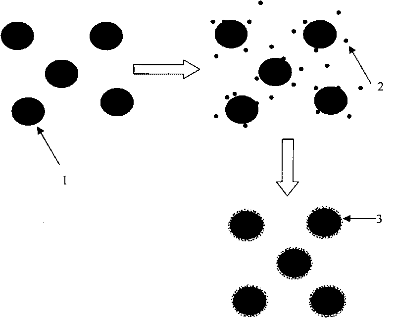 Method for preparing compound powder used for abrasion-resistant self-lubricating coating