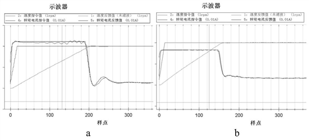 Worm gear machine tool