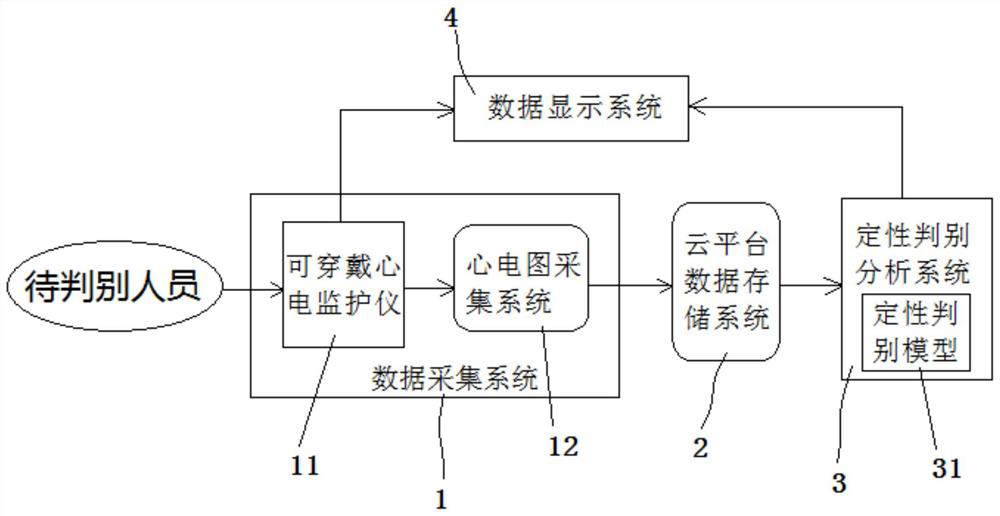 Acute Myocardial Infarction Qualitative Automatic Discrimination System Based on CNN Neural Network