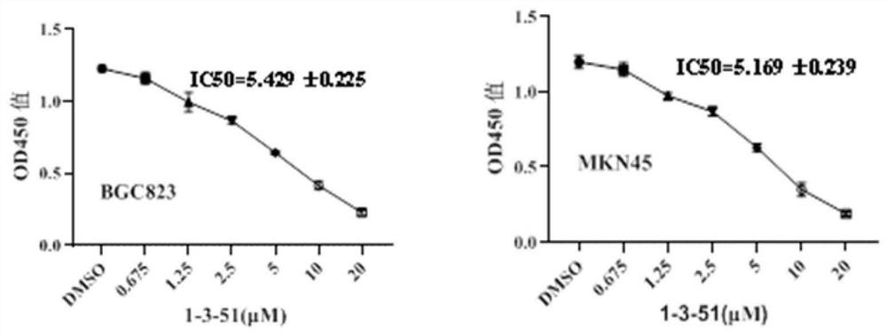 Application of sultan-cyclohexanone spiro derivative 1-3-51 in preparation of medicine for treating gastric cancer