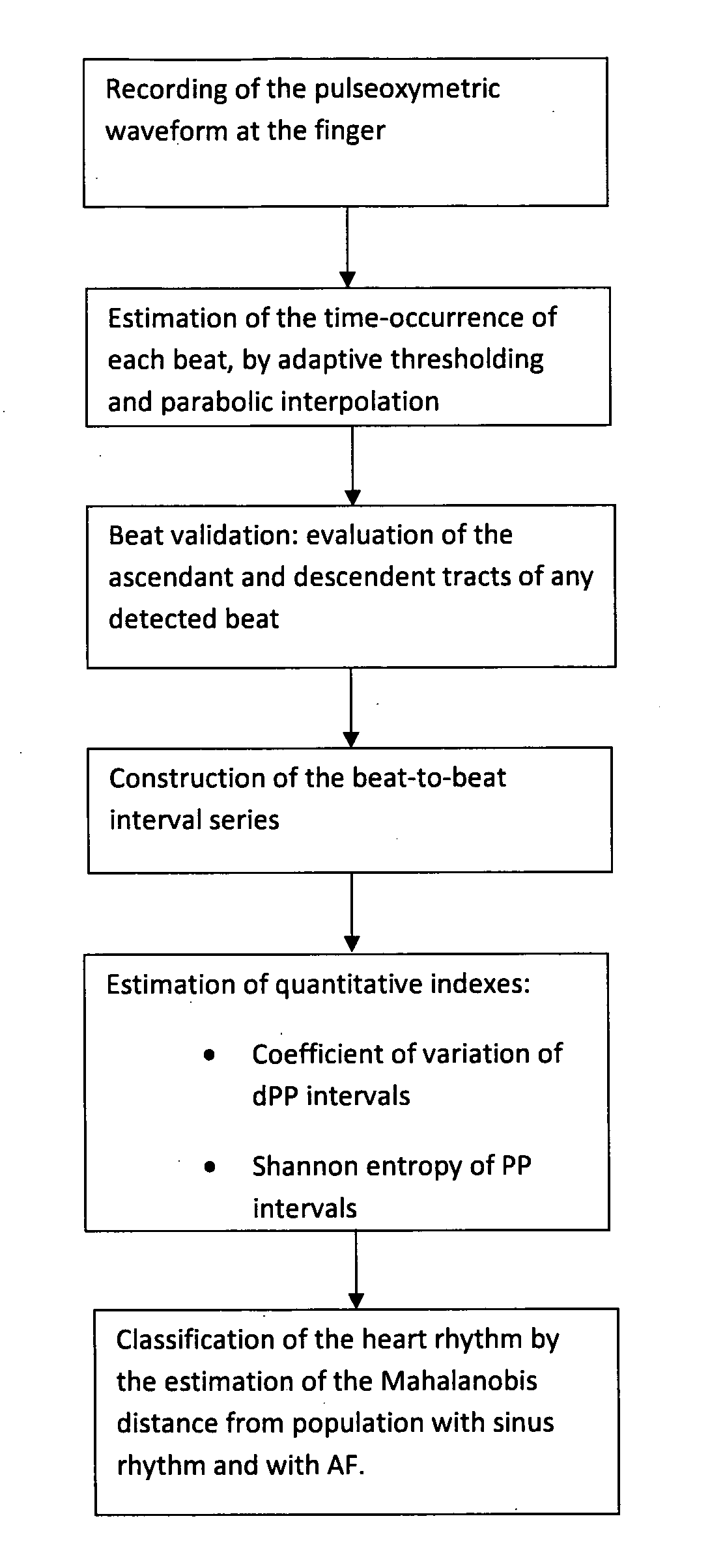 Portable pulseoximeter for a direct and immediate automated evaluation of the cardiac rhythm (regularity) and related method