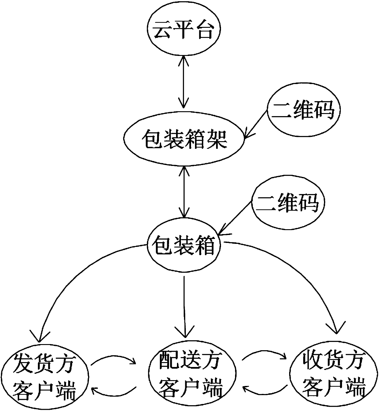 Packaging box recycling management system and method