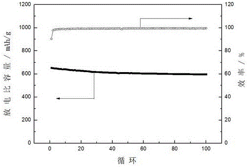 Graphite/silicon/graphene composite material and preparation method thereof