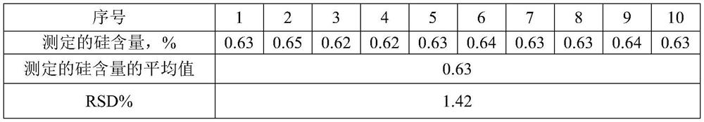 Method for detecting silicon content in aluminum alloy