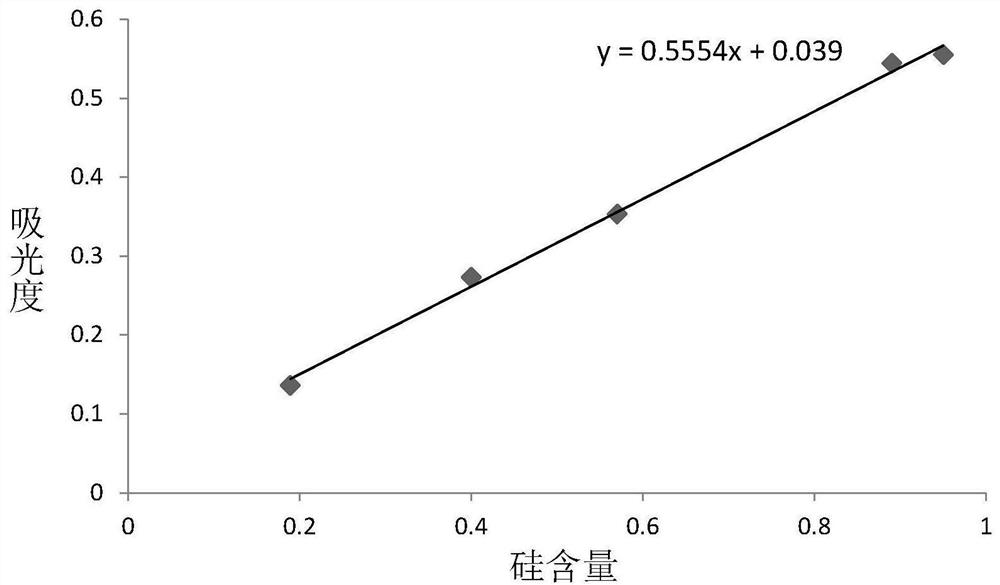 Method for detecting silicon content in aluminum alloy