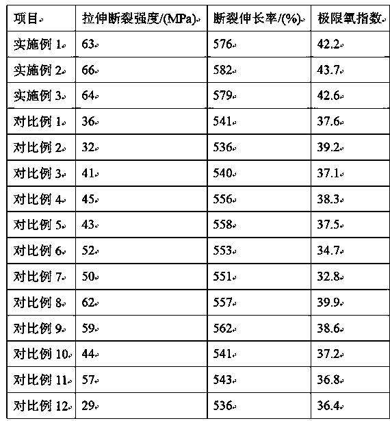 An anti-ultraviolet, flame-retardant and cut-resistant protective film