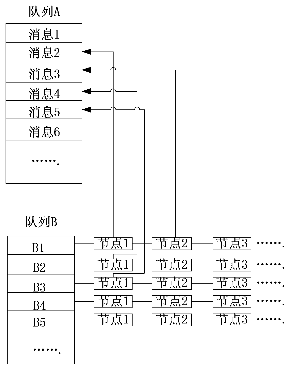 Message processing method, device and system for Internet of Things