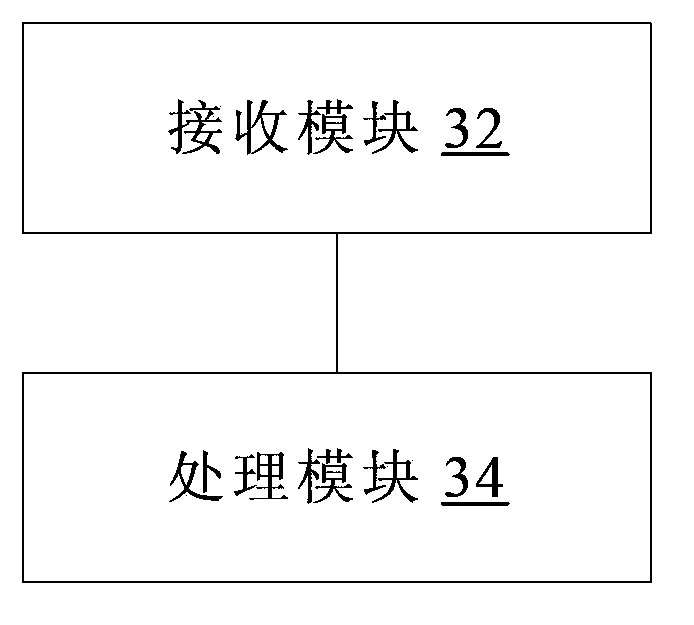 Message processing method, device and system for Internet of Things