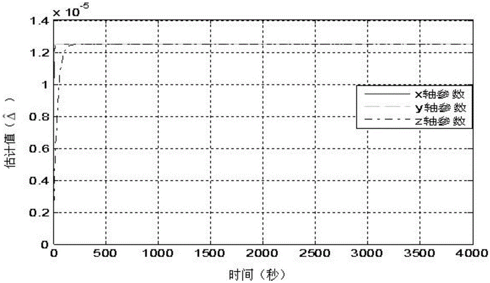 Landing control method for small astrophysical probes based on online estimation of model-free interference