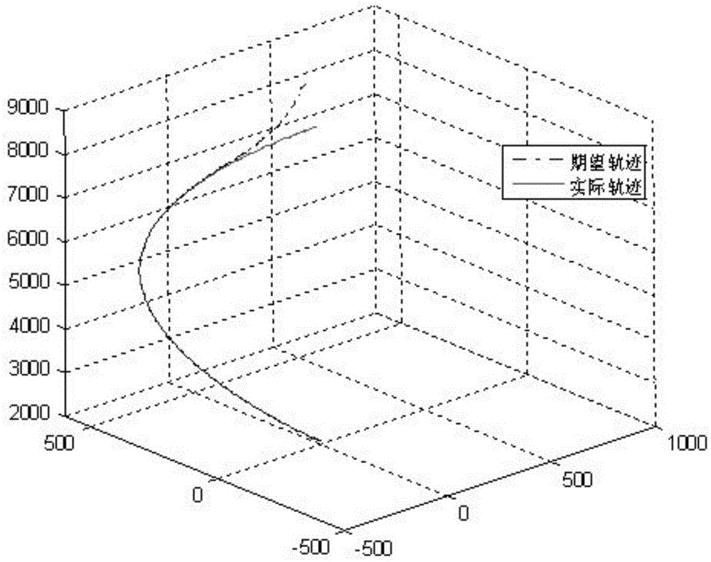 Landing control method for small astrophysical probes based on online estimation of model-free interference