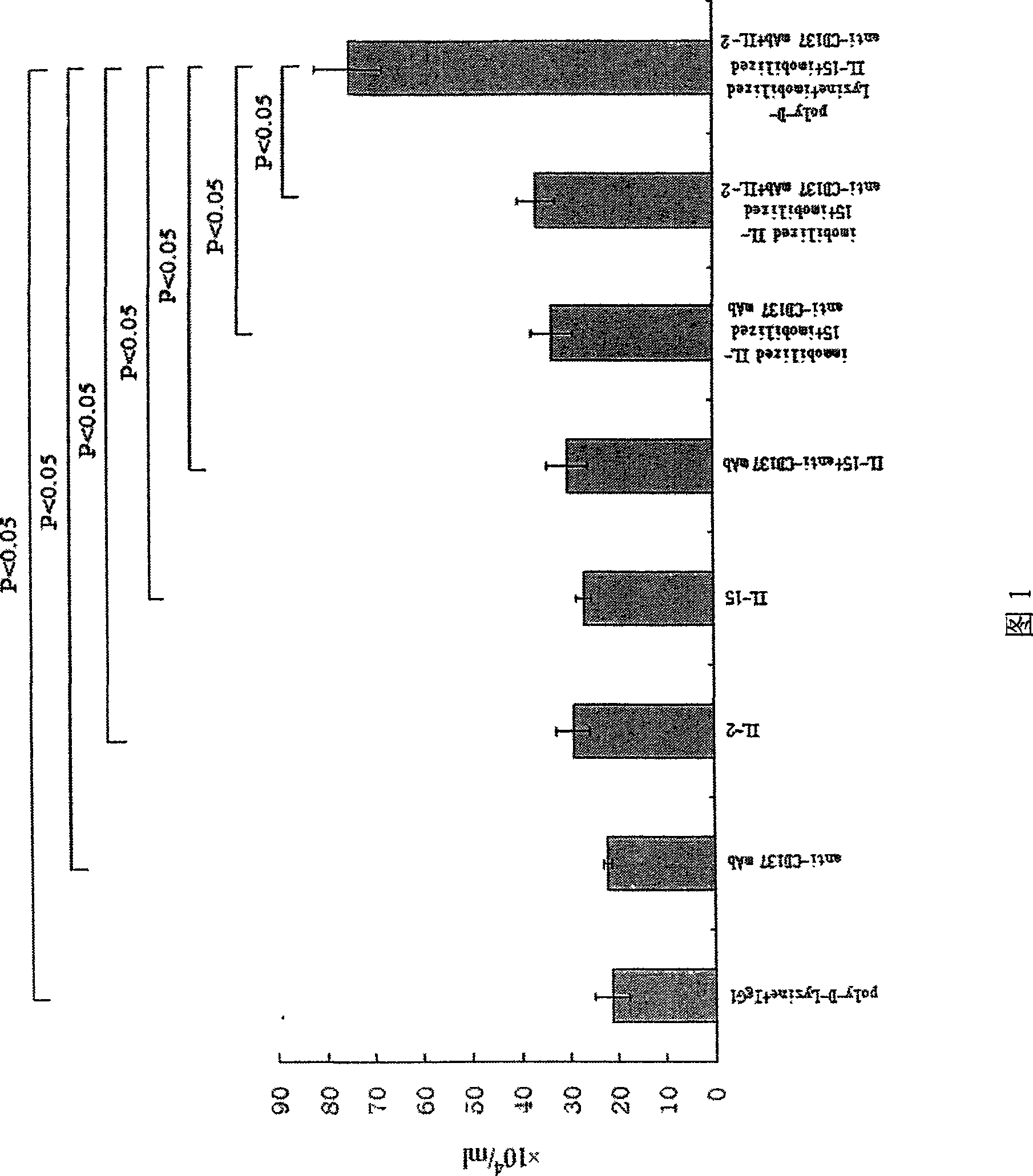 Construction method of CD3&lt;-&gt;CD56&lt;+&gt;NK cell high-efficient multiplication culture system