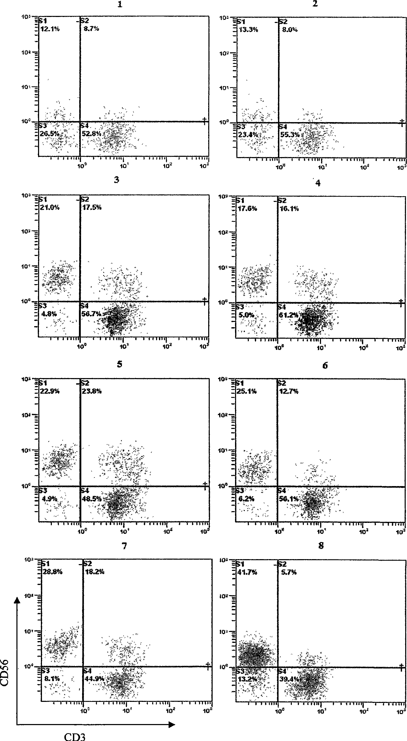 Construction method of CD3&lt;-&gt;CD56&lt;+&gt;NK cell high-efficient multiplication culture system