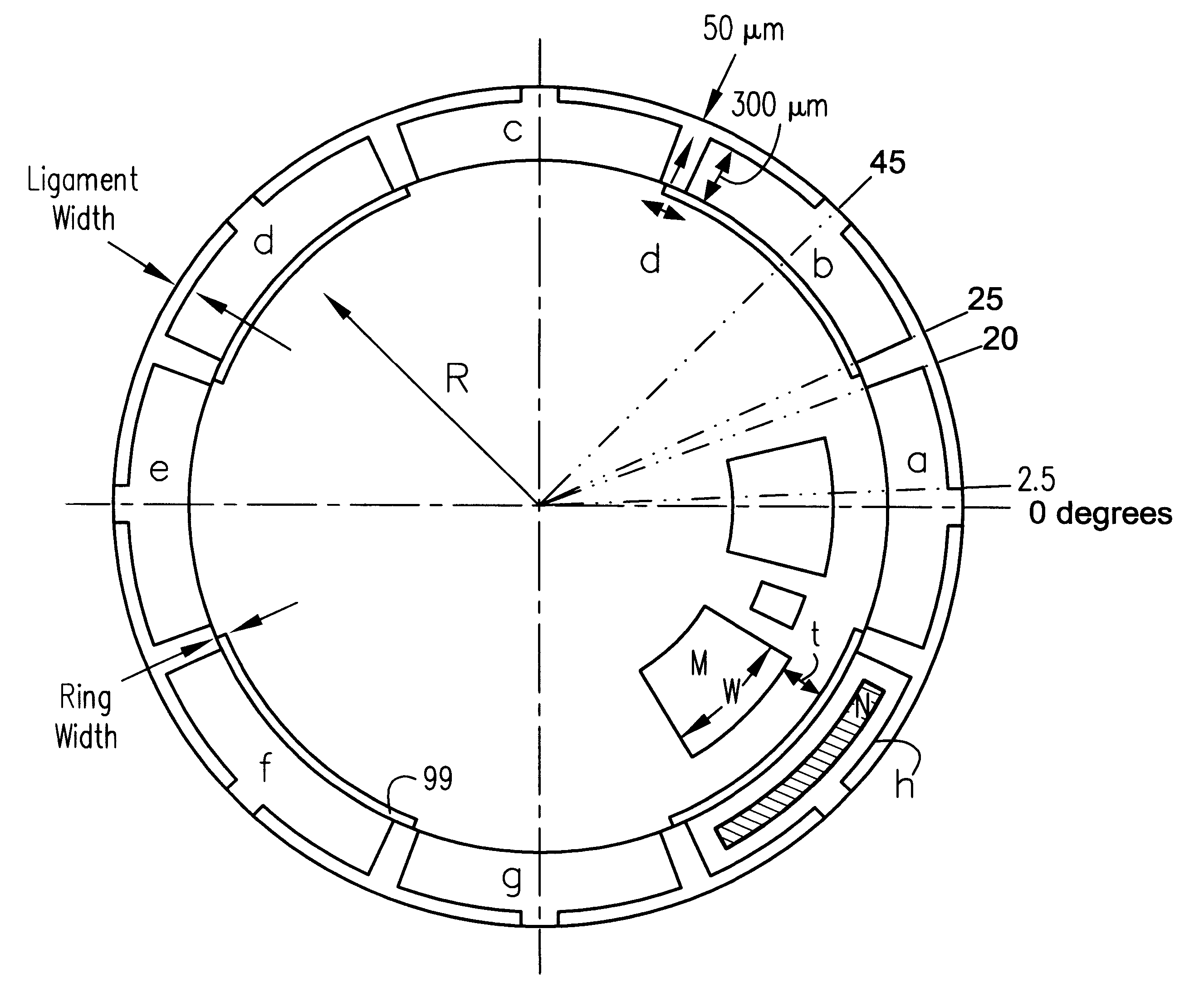 Micro-machining