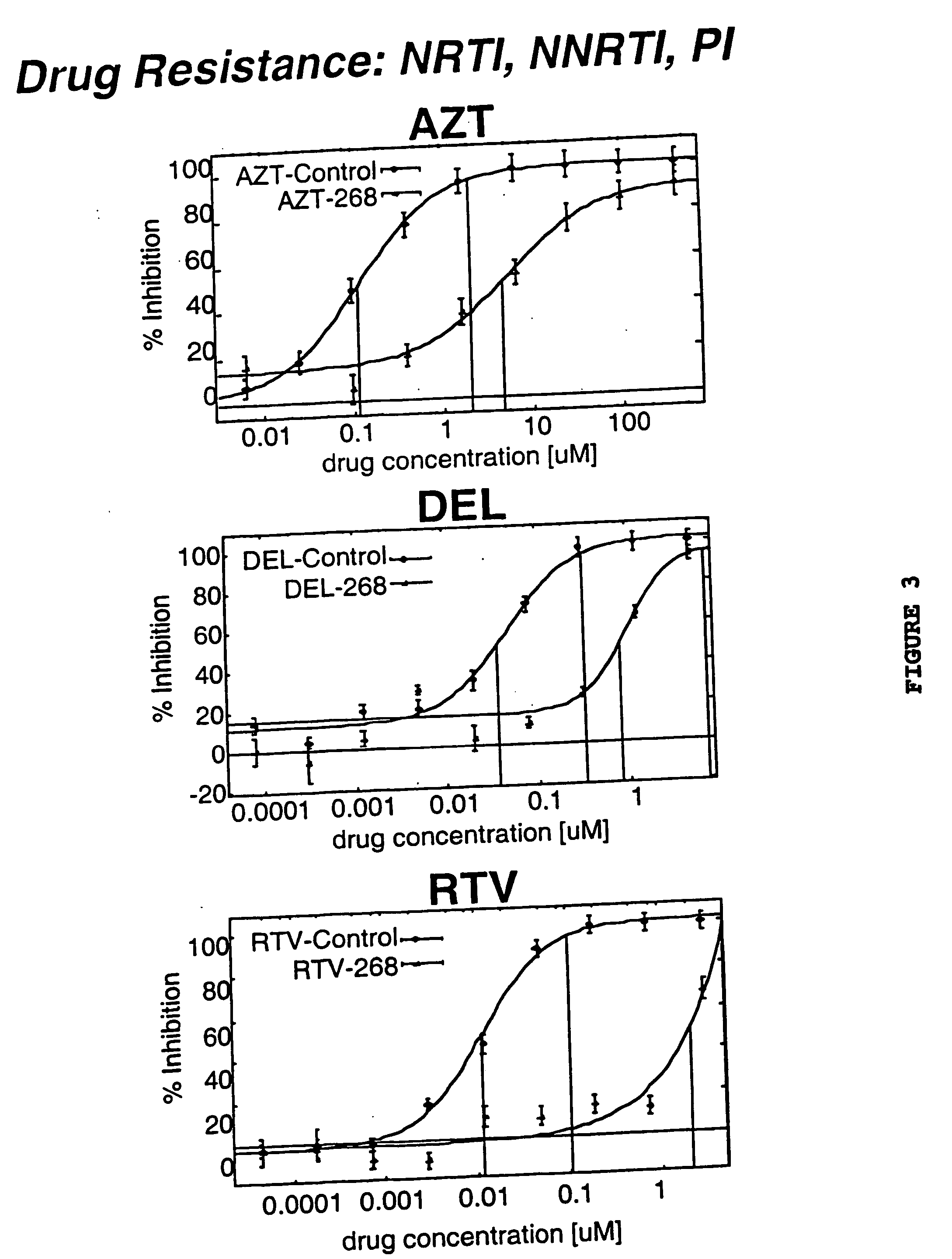 Means and methods for monitoring non-nucleoside reverse transcriptase inhibitor antiretroviral therapy and guiding therapeutic decisions in the treatment HIV-AIDS