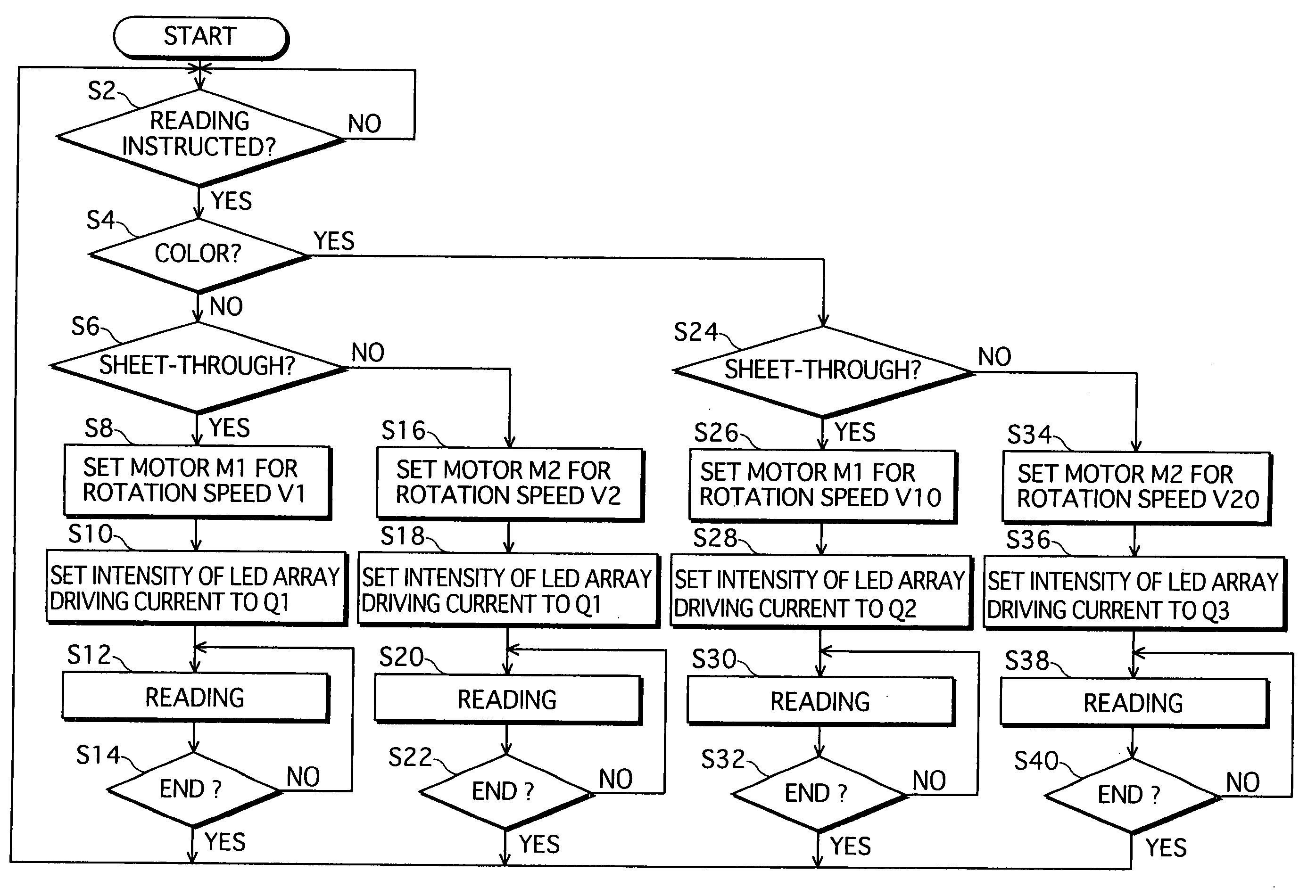 Image reading method, image reading apparatus, and image forming apparatus