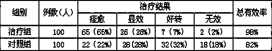 Traditional Chinese medicine enema for treating chronic pelvic inflammation