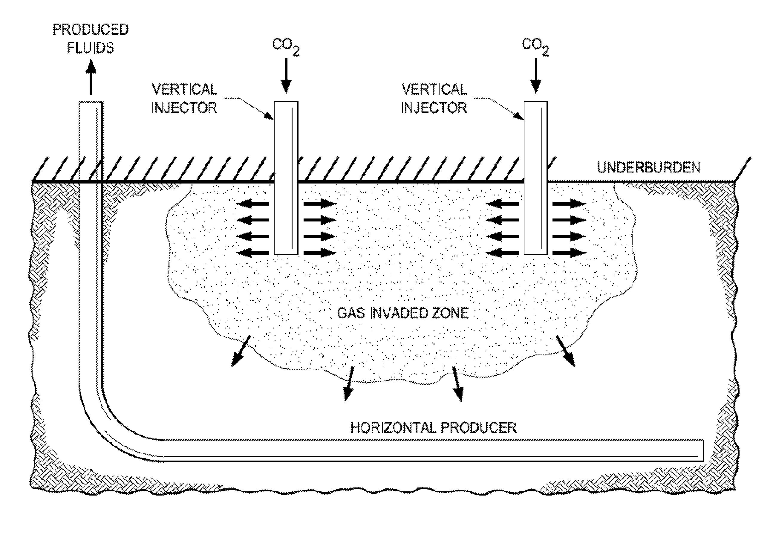 Heavy oil production with EM preheat and gas injection