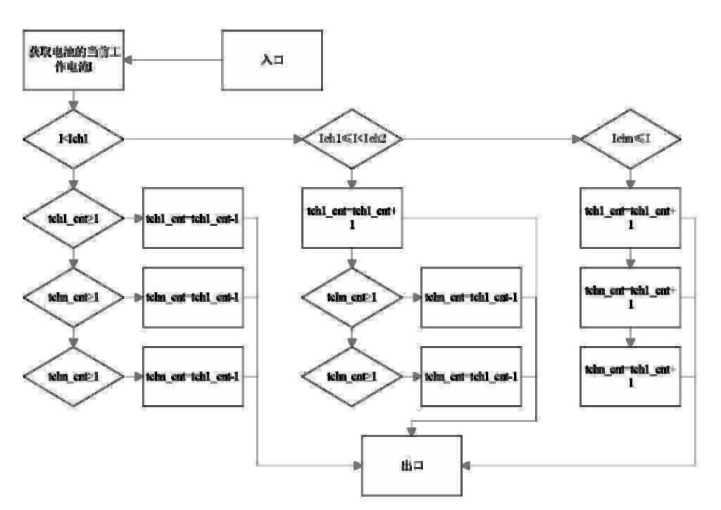 Method for acquiring dynamic maximum allowable charging/discharging current of lithium ion battery used for electric automobile