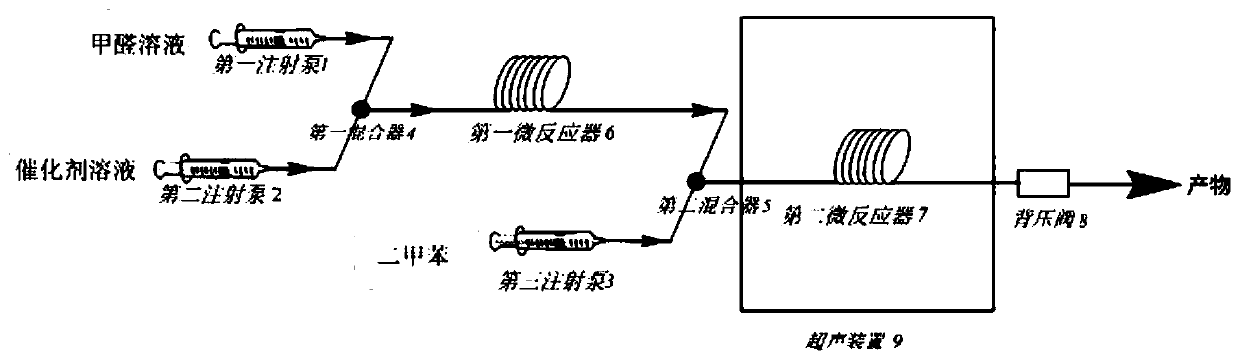 Micro-reaction device and method for preparing xylene formaldehyde resin by using micro-reaction device