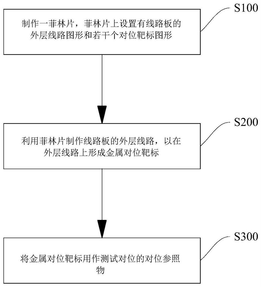 Method for improving circuit board test alignment and circuit board